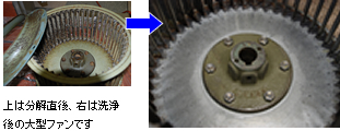 上は分解直後、右は洗浄後の大型ファンです